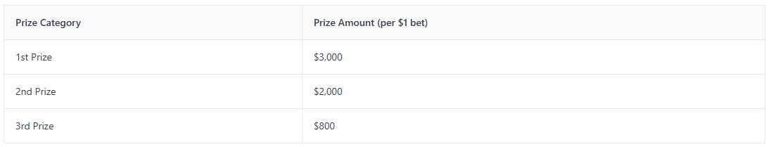 Table showing prize categories and amounts for a betting contest.